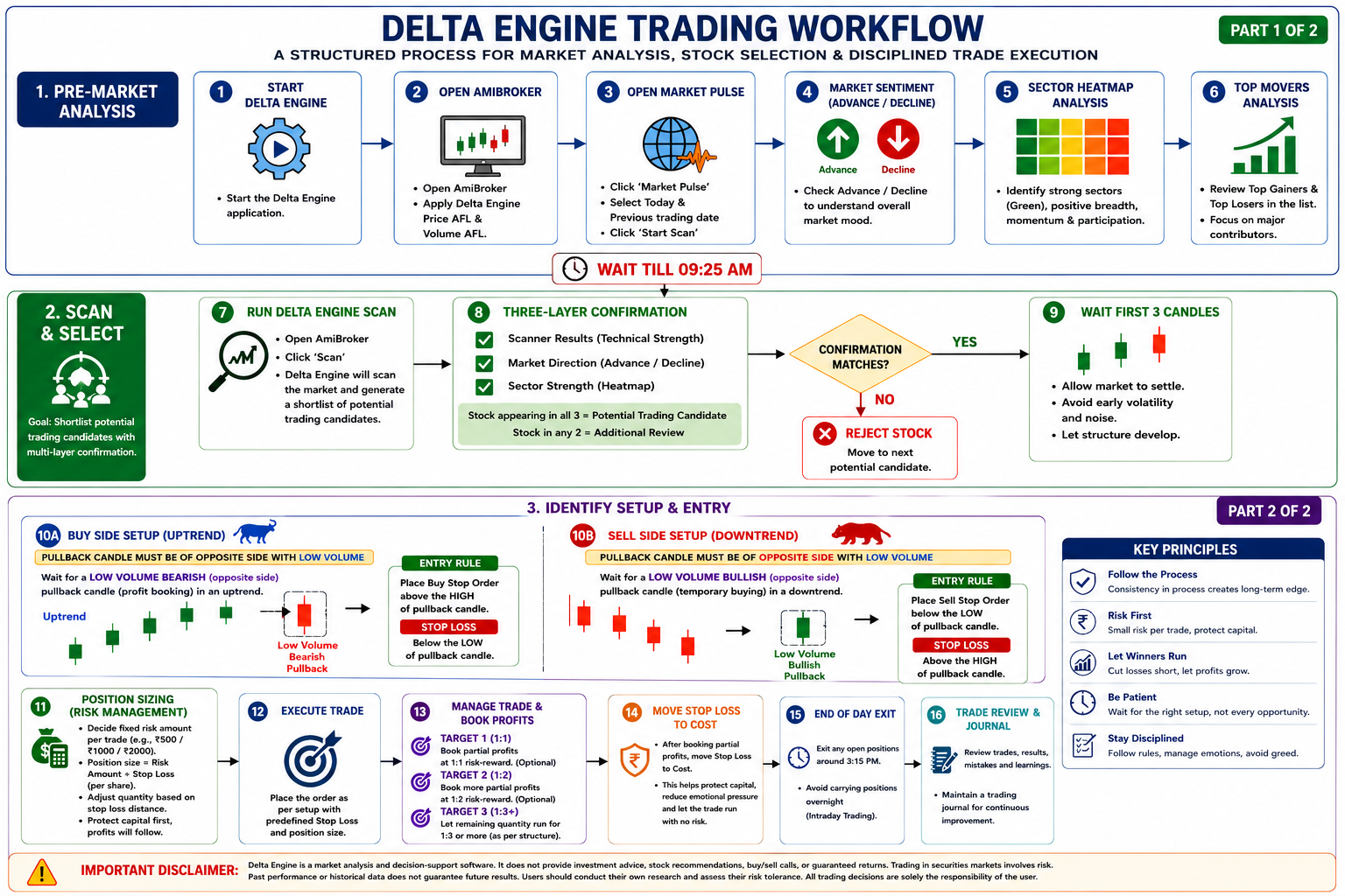 Market Pulse Dashboard